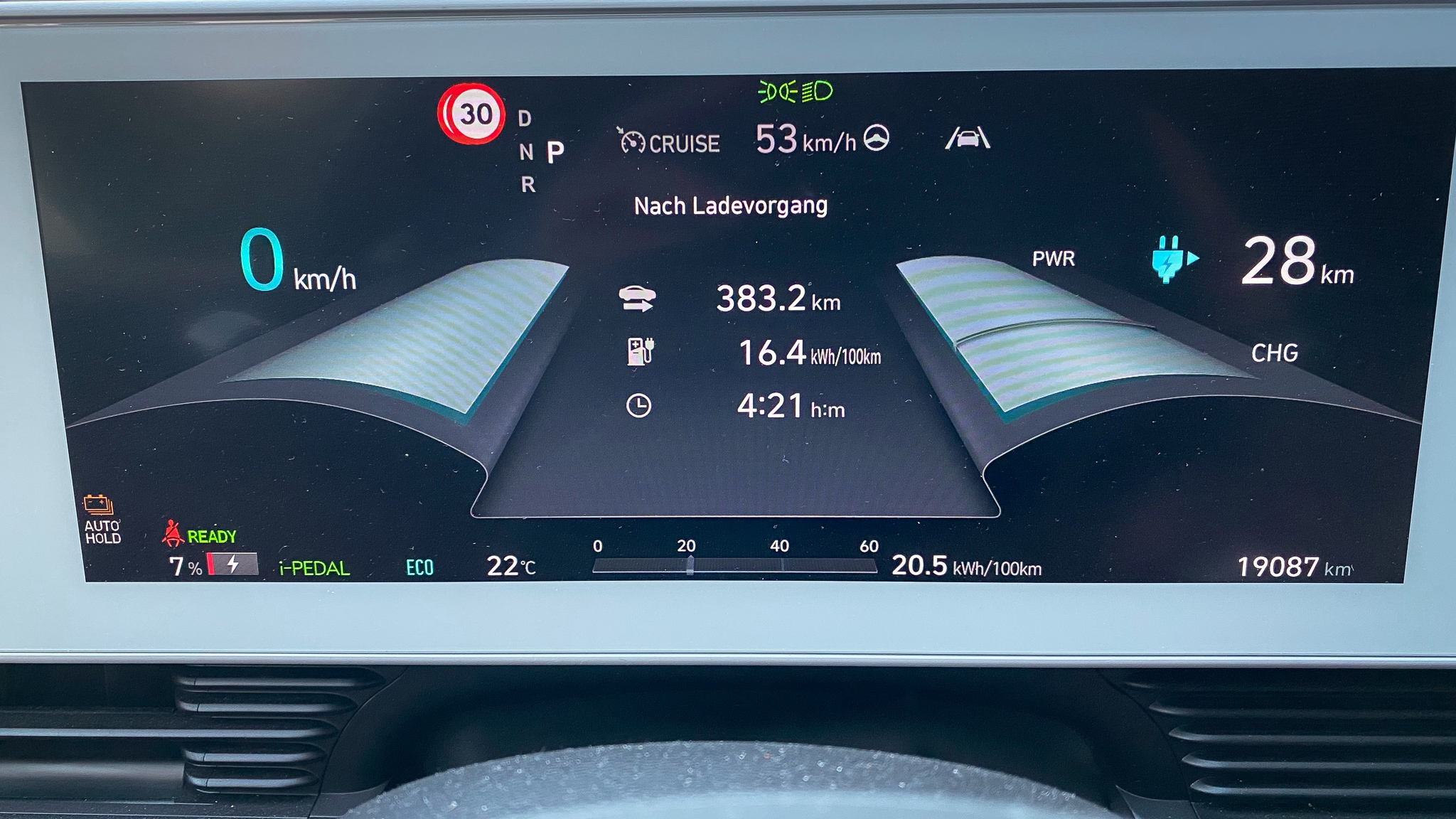 Niedrigster Verbrauch