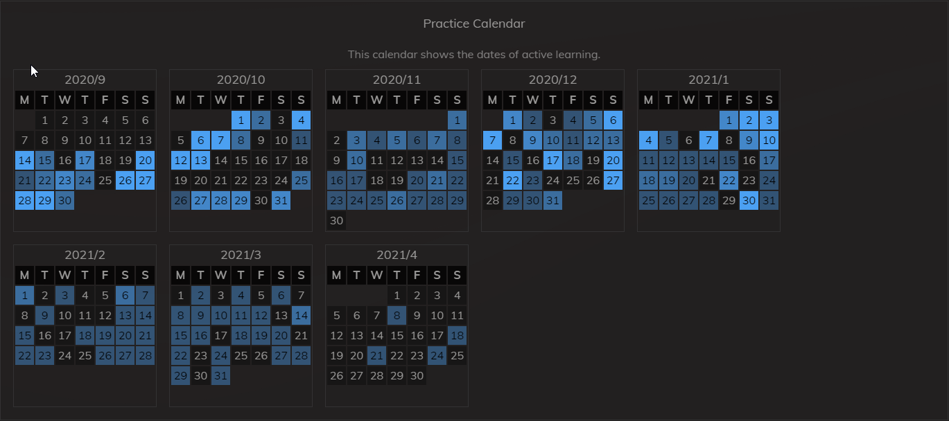 keybr.com Übersicht über die geübten Buchstaben