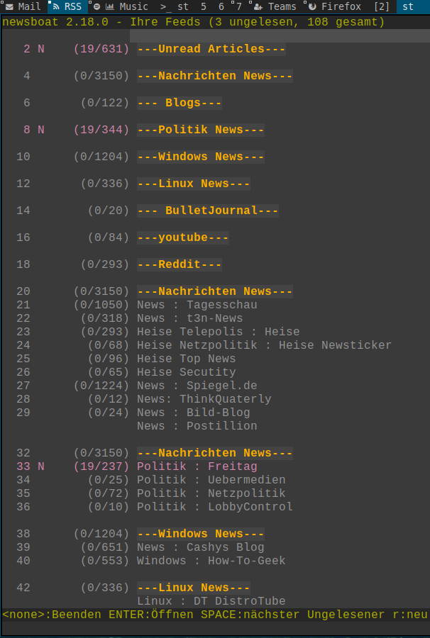 Übersicht über die ungelesenen Feeds